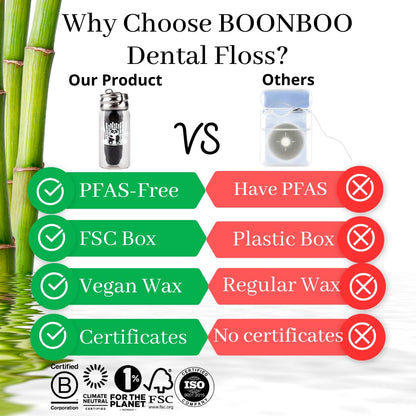 BOONBOO Dental Floss | Bamboo Charcoal Woven Thread - Strawberry