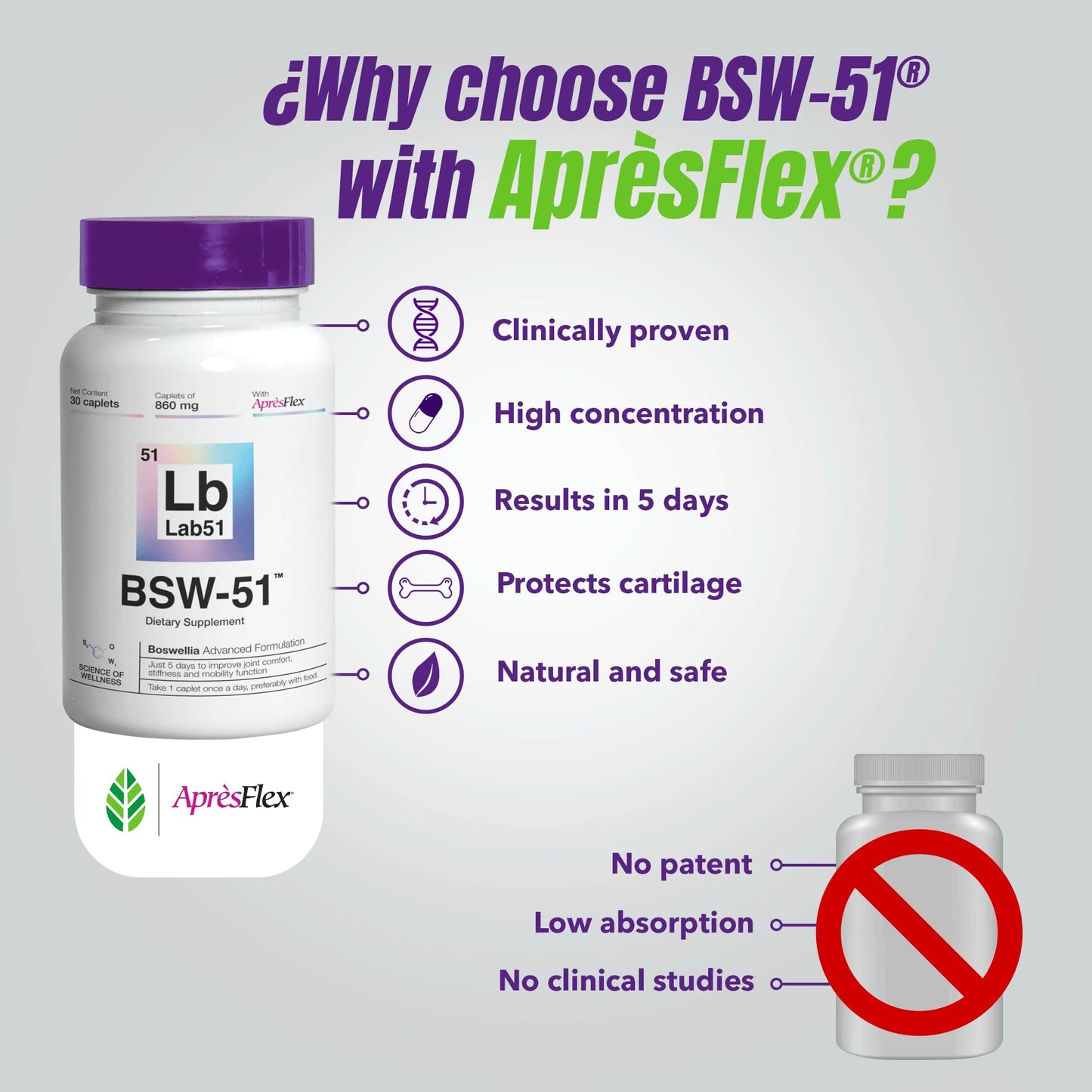 Boswellia Serrata AprèsFlex Advanced Joint Support – 30 Capsules (860 mg) | Hyaluronic Acid, Type II Collagen & Piperine