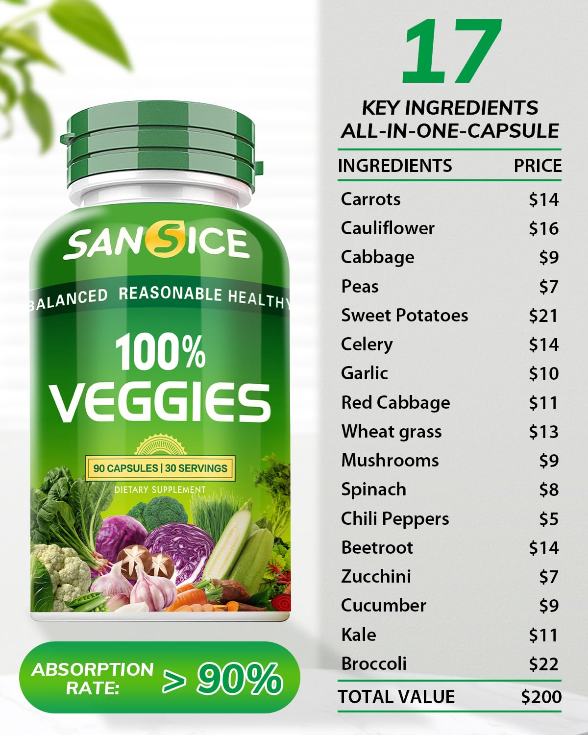 Fruits & Veggies Supplement – Natural Fruit & Vegetable Vitamins for Women, Men & Kids | Soy Free & Non-GMO