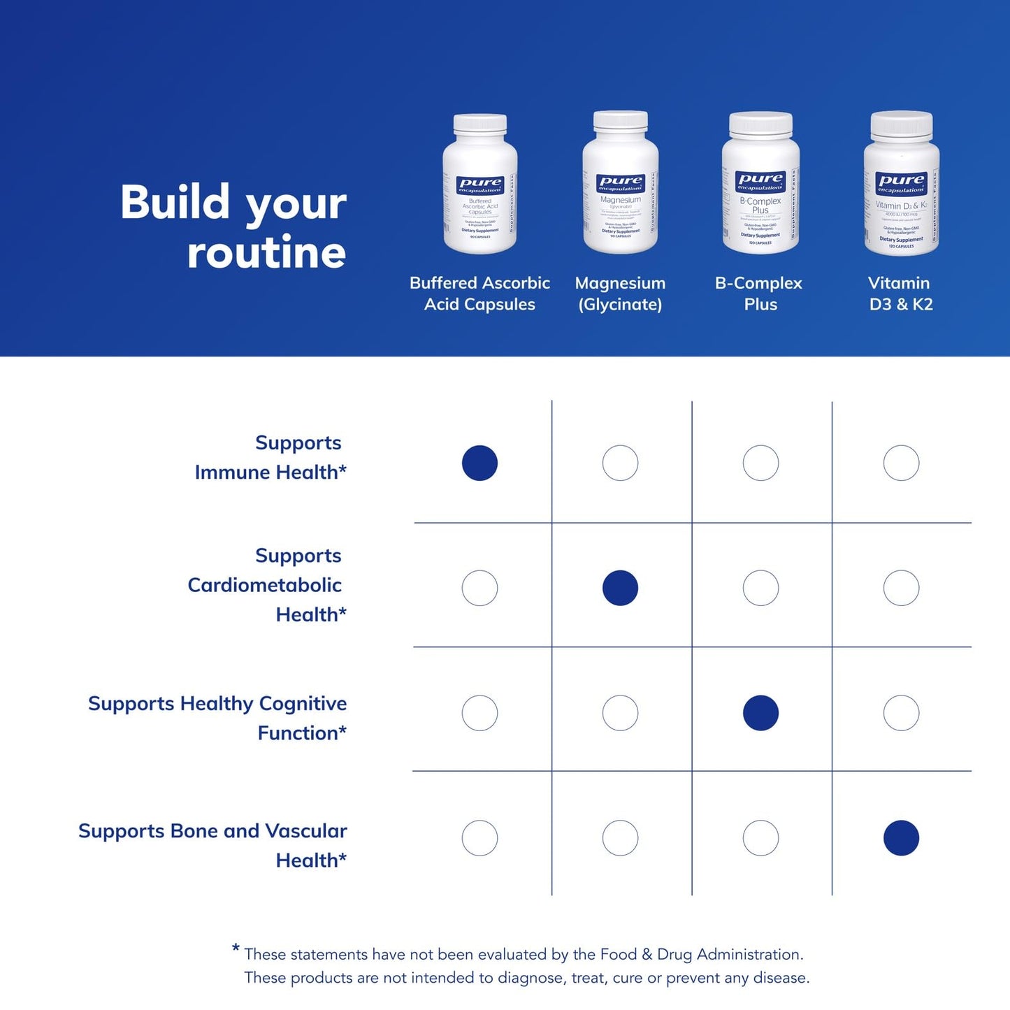 Pure Encapsulations Buffered Ascorbic Acid Capsules | Vitamin C for Sensitive Individuals* | 90 Capsules