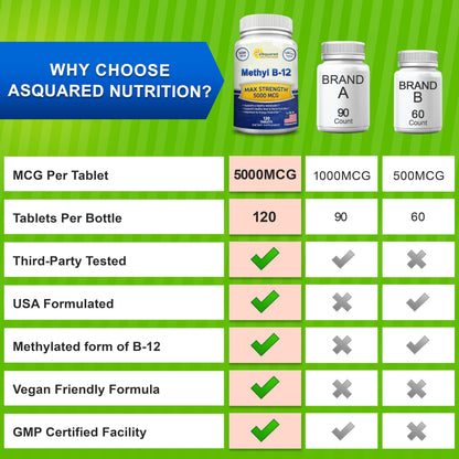 aSquared Nutrition Vitamin B12-5000 mcg (Methylcobalamin) – 120 Tablets | Max Strength Energy, Brain & Heart Support