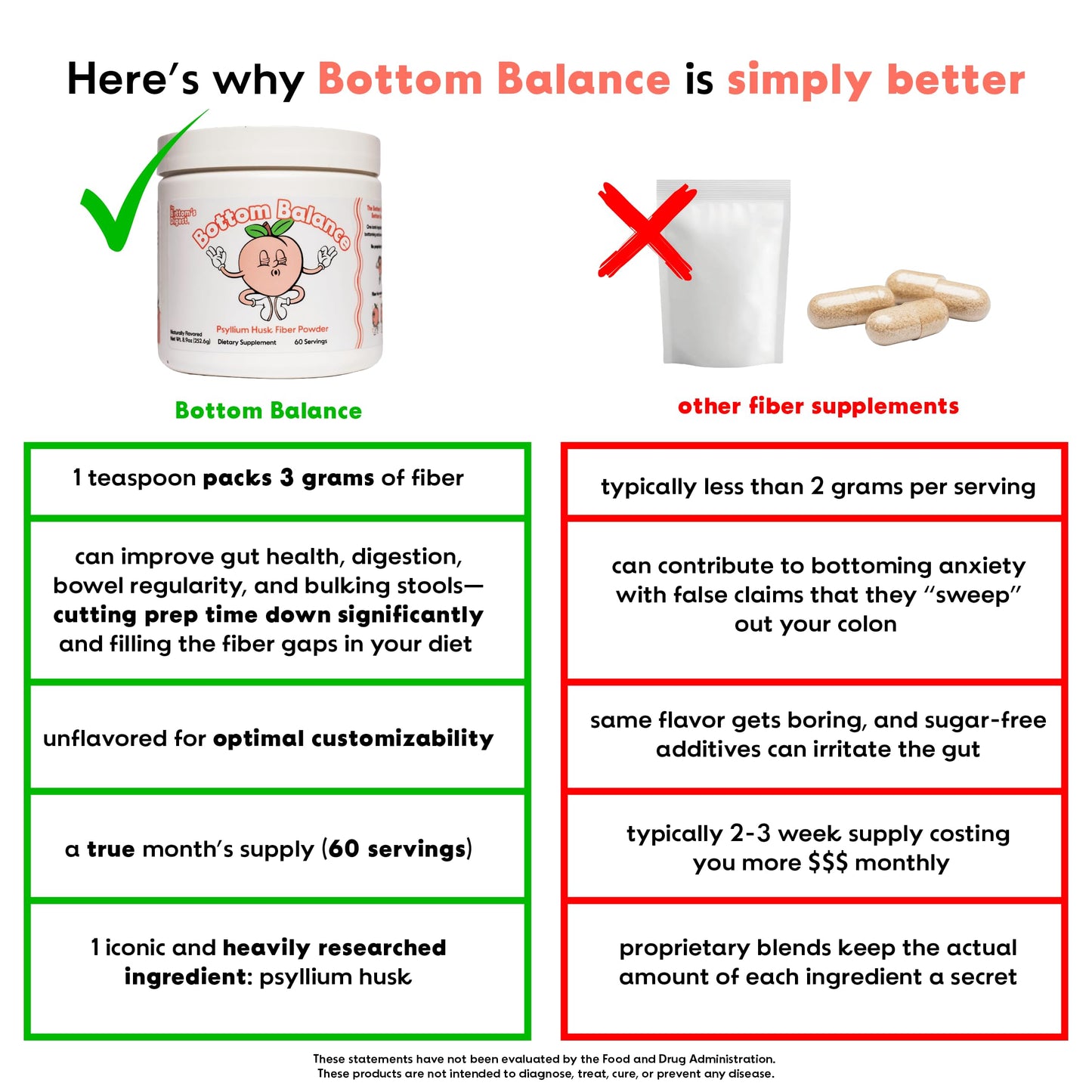 Bottom Balance Psyllium Husk Fiber Powder - 60 Servings, 3 g/Teaspoon