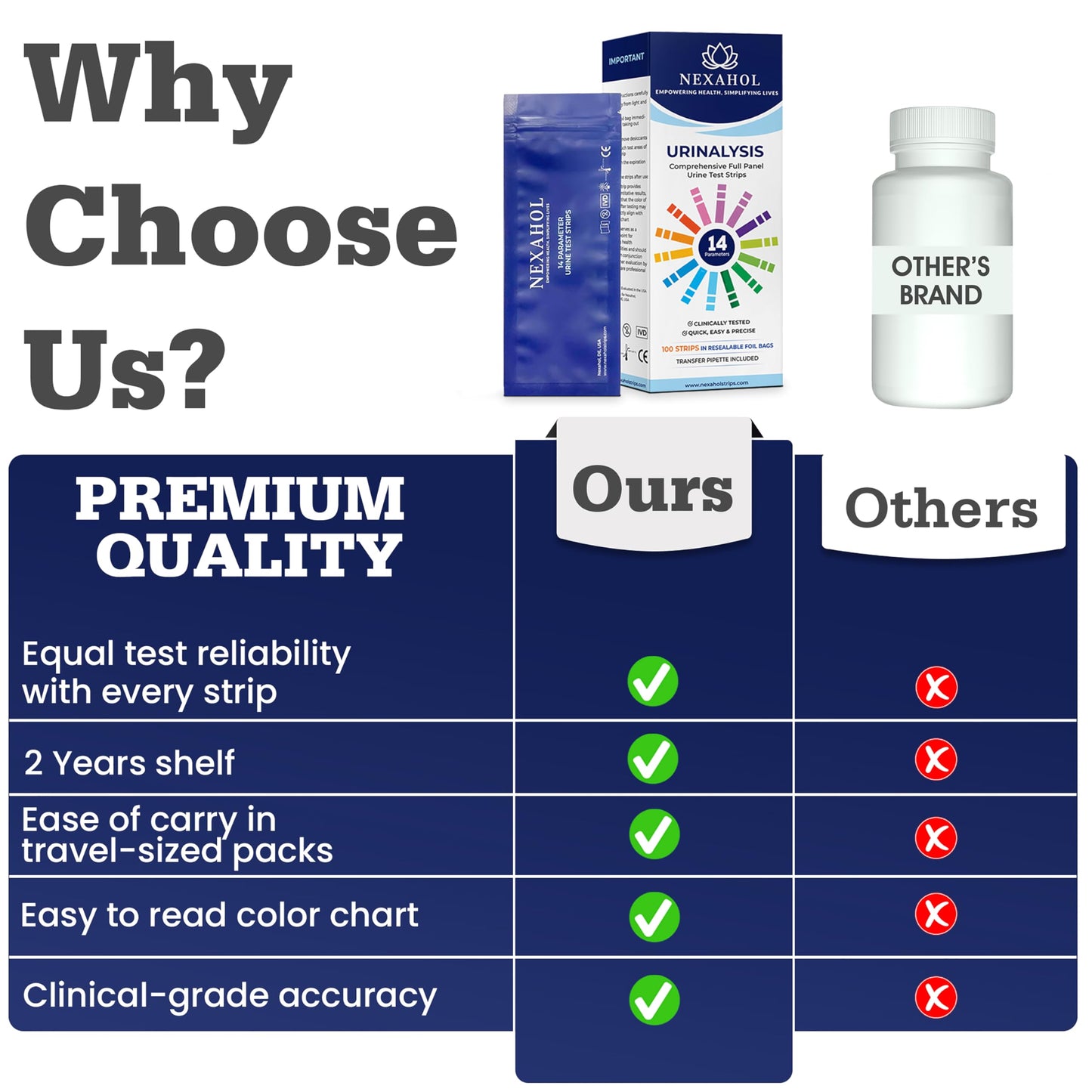 Urine Test Strips 14-Parameter Urinalysis – 100 Count Home UTI Test Strips