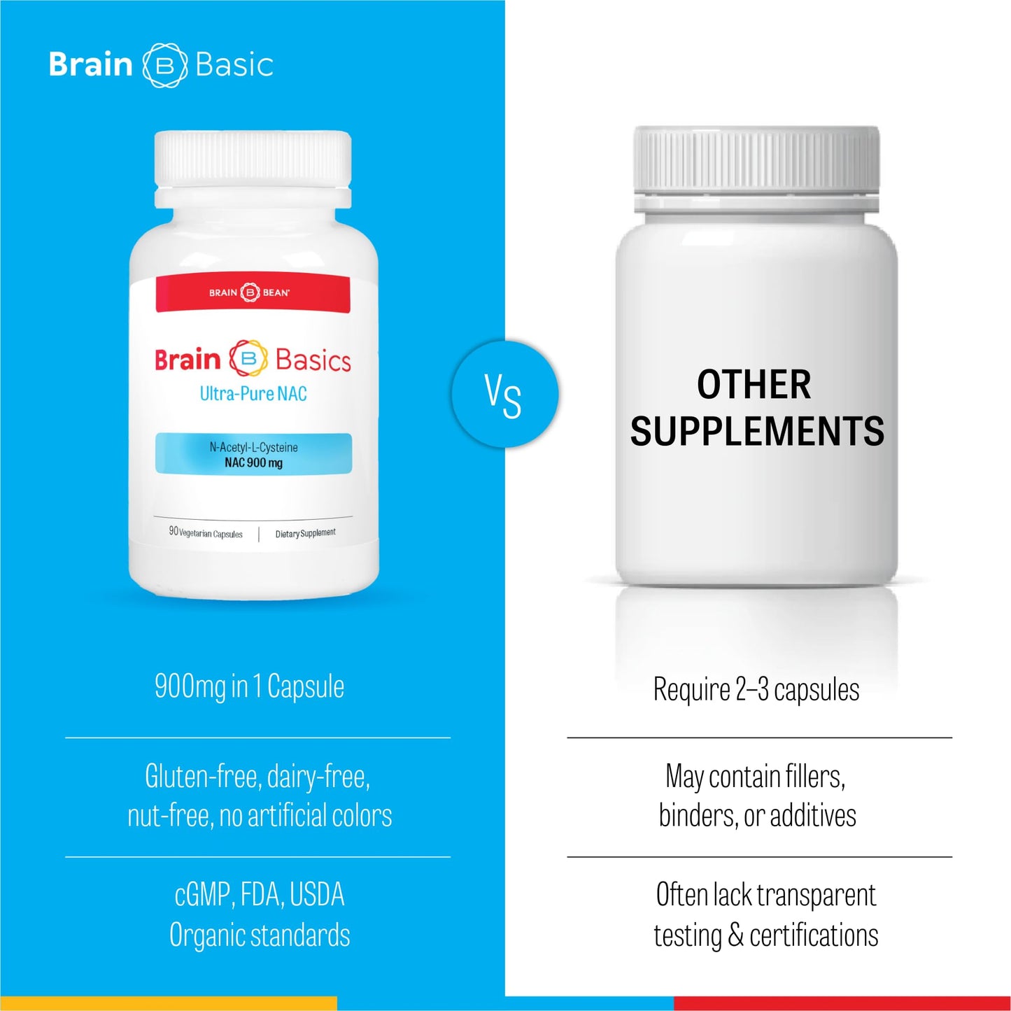 Brain Basics Ultra NAC | Glutathione Precursor for Brain, Liver Health & Immune Support | 90 Servings