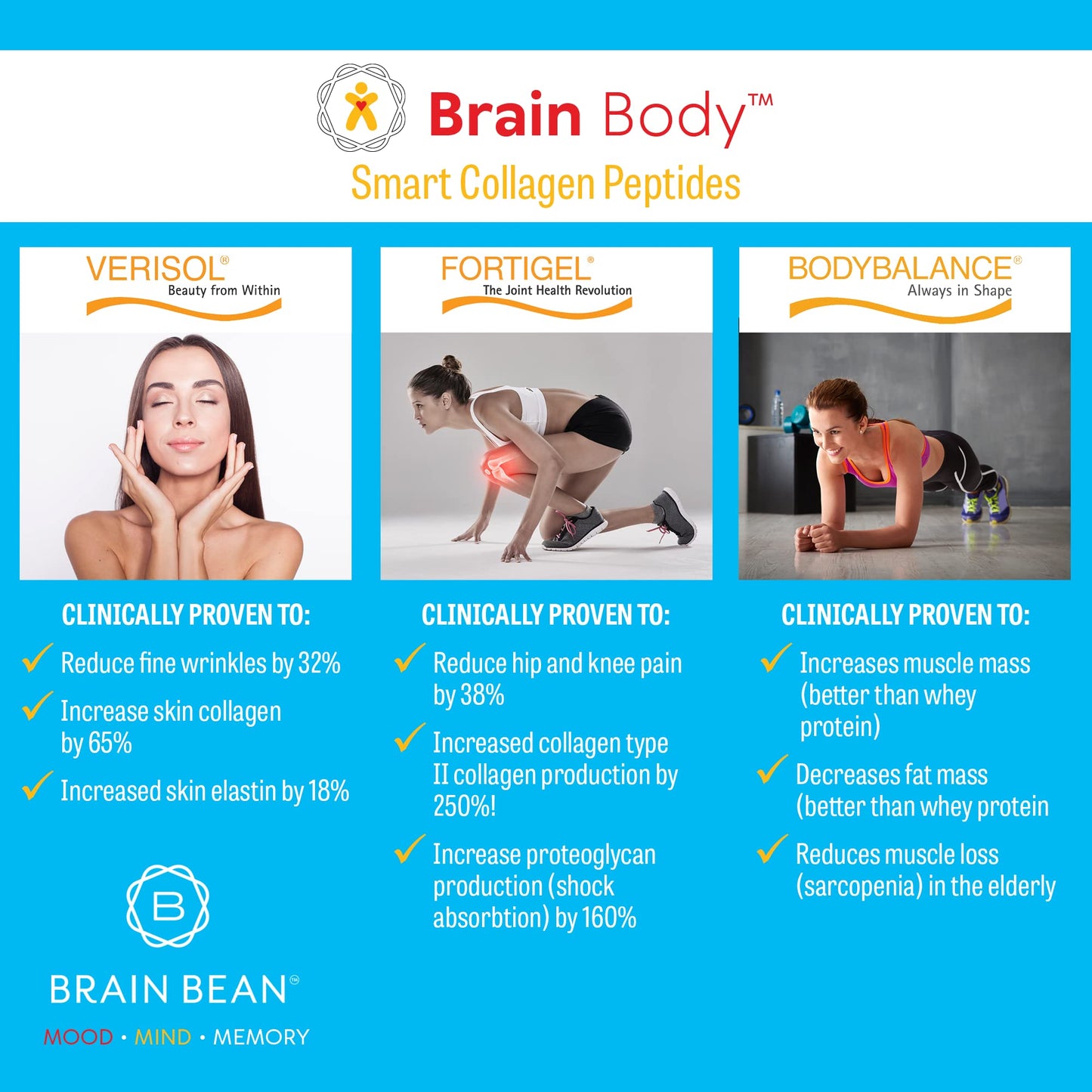 Brain Body Collagen Peptides Powder – Vanilla Coconut, 875g | Hair, Skin, Nails & Joint Health