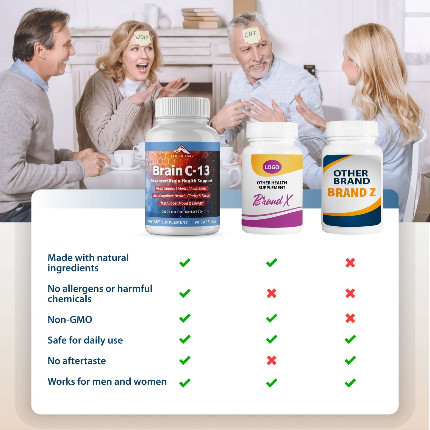 Brain C-13 Cognitive Booster by Zenith Labs – Natural Brain Health Support for Memory, Focus & Mental Clarity (Men & Women)