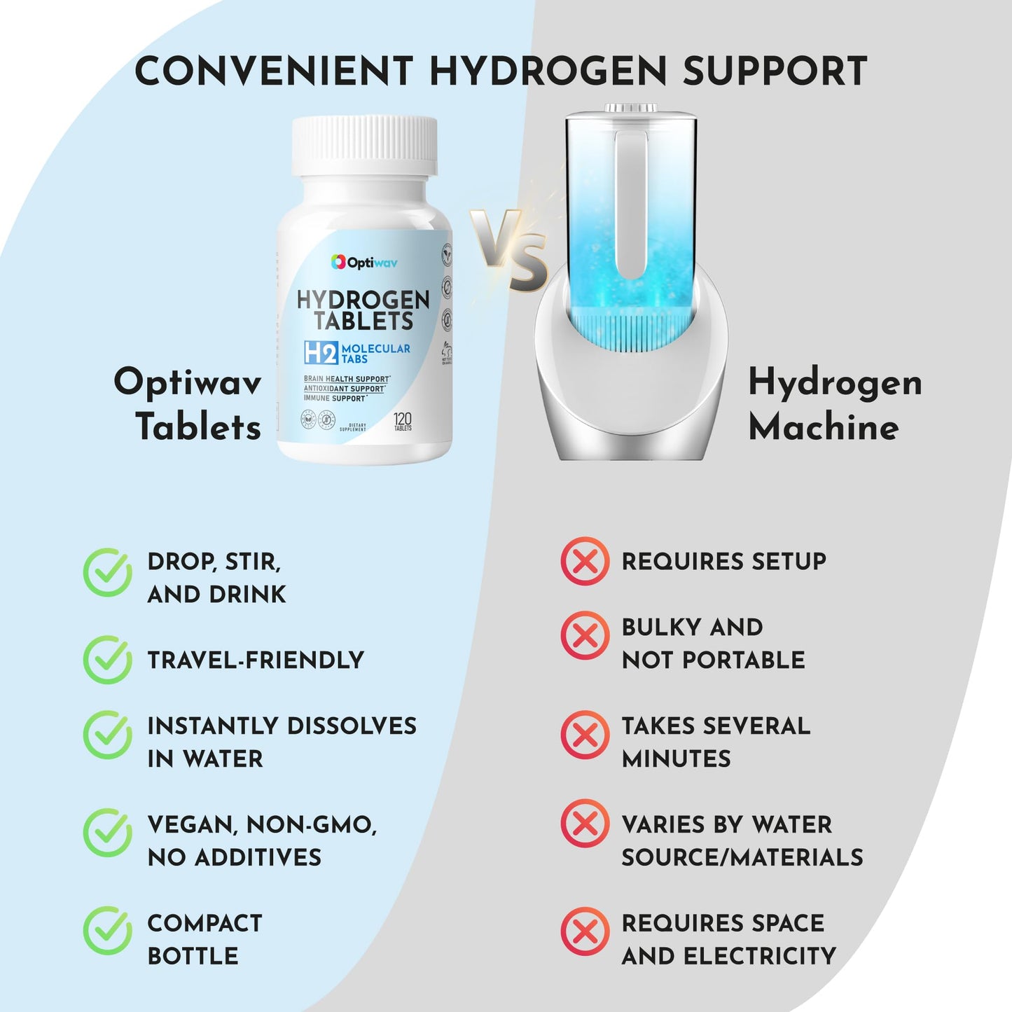 Hydrogen Tablets for Drinking Water - H2 Molecular Tabs with Magnesium