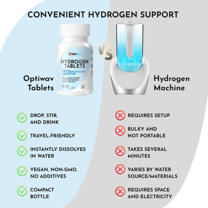 Hydrogen Tablets for Drinking Water - H2 Molecular Tabs with Magnesium