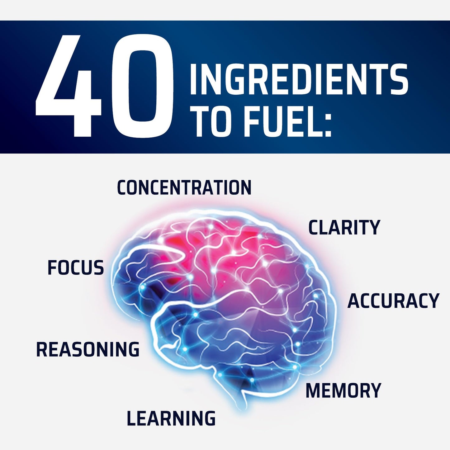 Brain Memory Supplement Pills - 3X Strength Nootropics for Focus, Clarity & Memory