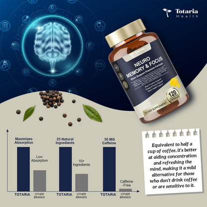 25 in 1 Brain Supplement for Memory, Focus & Neuro Health | Daily Nootropic Capsule