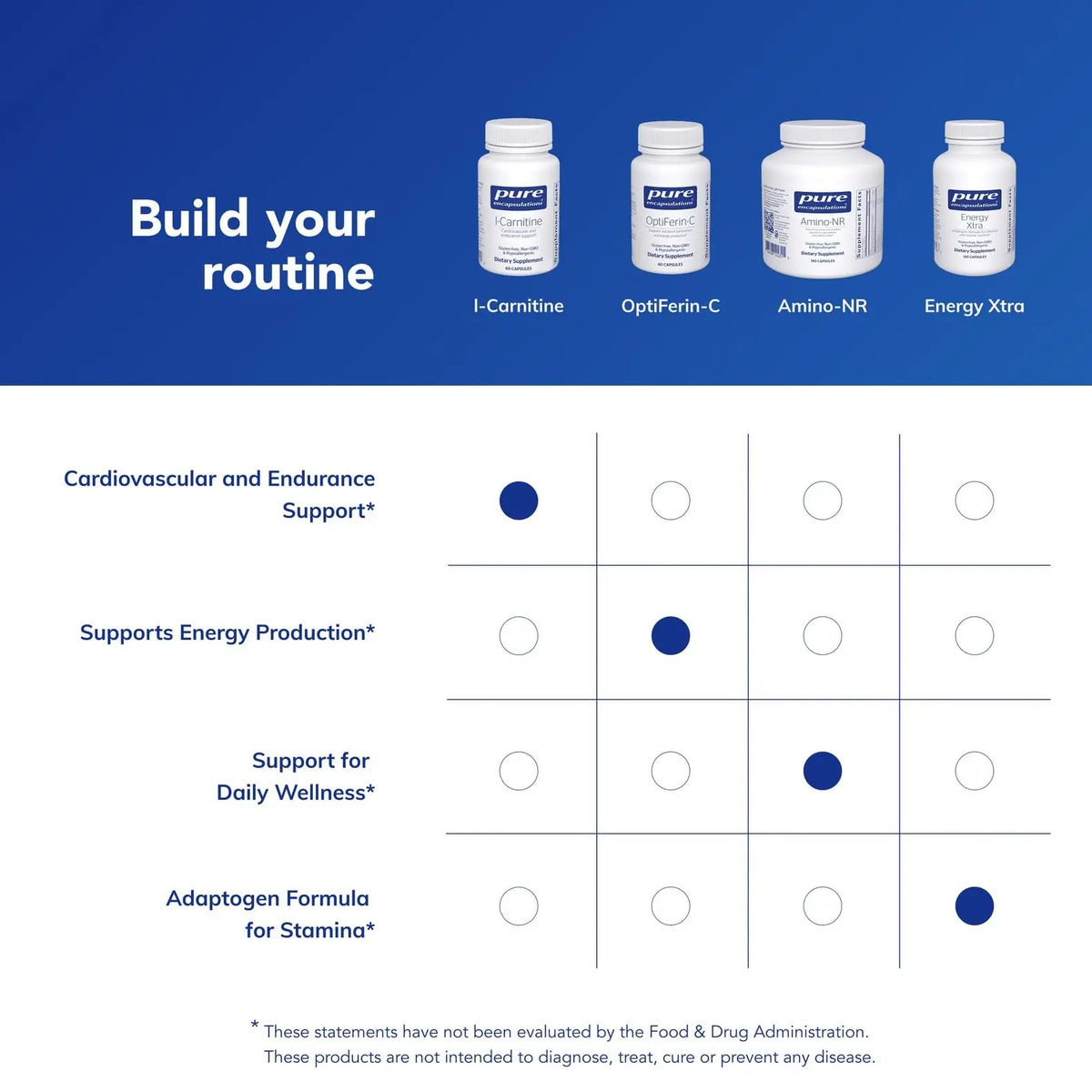 Pure Encapsulations L-Carnitine | Hypoallergenic Cardiovascular & Endurance Support | 60 Capsules BritishVita | Premium UK Vitamins & Wellness Supplements