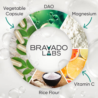 Bravado Labs DAO Histamine Blocker – Extra Potent 30,000 HDU Enzyme, Digest & Immune Support, 120 Caps BritishVita | Premium UK Vitamins & Wellness Supplements