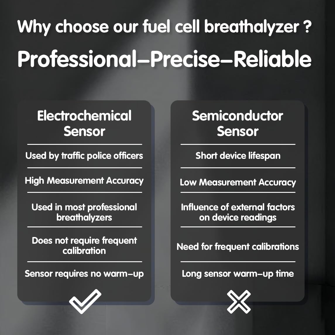 Breathalyzer Fuel Cell Alcohol Tester - Professional-Grade, 3-Color Warning, 123 Records