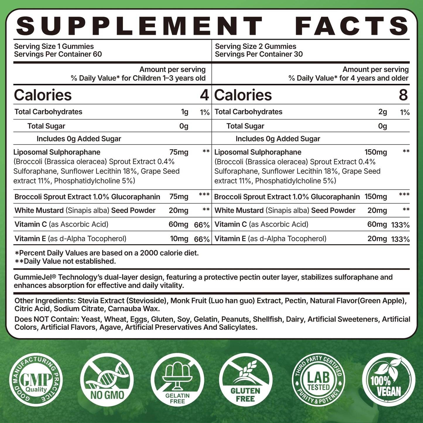 150mg Liposomal Sulforaphane Gummies from Broccoli Sprouts Extract – Myrosinase, Vitamin C & E | Antioxidant, Detox & Cellular Health | 60 Counts