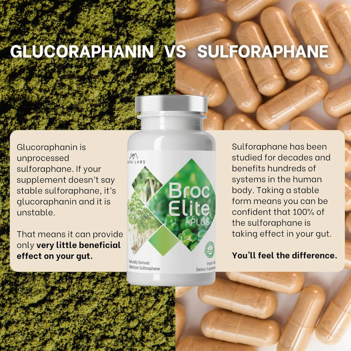 BrocElite Plus by Mara Labs – Stabilized Sulforaphane Broccoli Supplement, Glyphosate-Free, 60 Veg Capsules BritishVita | Premium UK Vitamins & Wellness Supplements