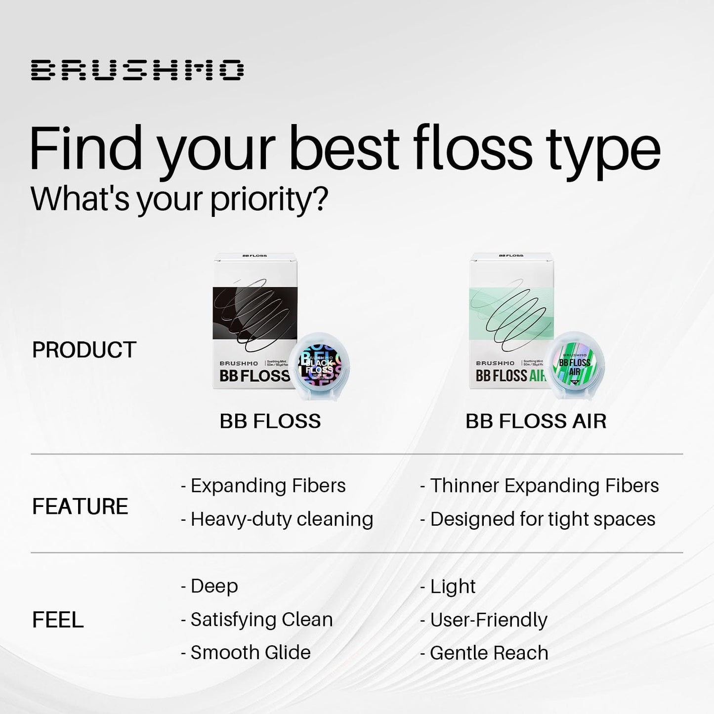 Brushmo Black Floss BBFloss Expanding Mint Dental Floss, 55 yd