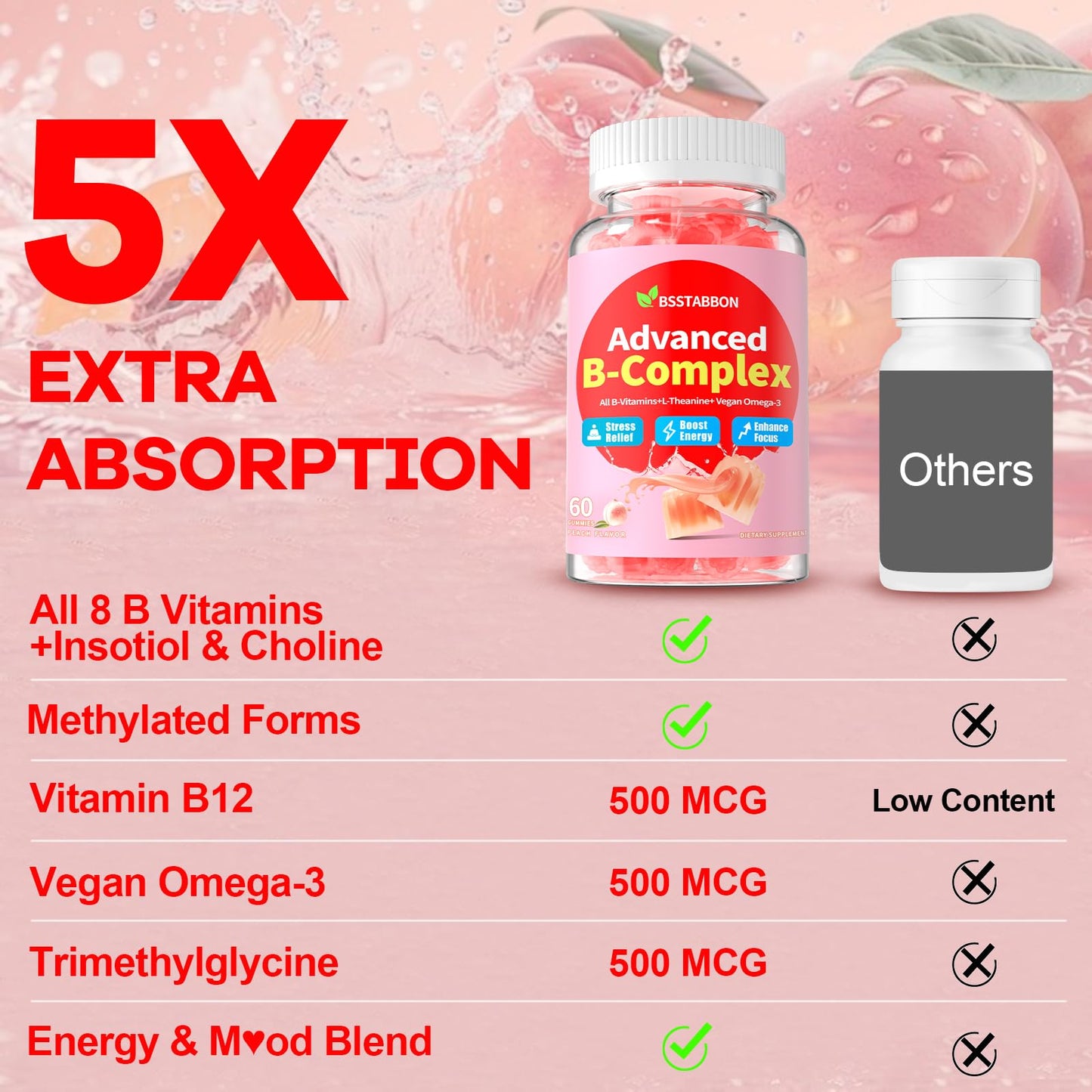 BSSTABBON Organic Methylated B Gummies – Energy Support (120 ct)