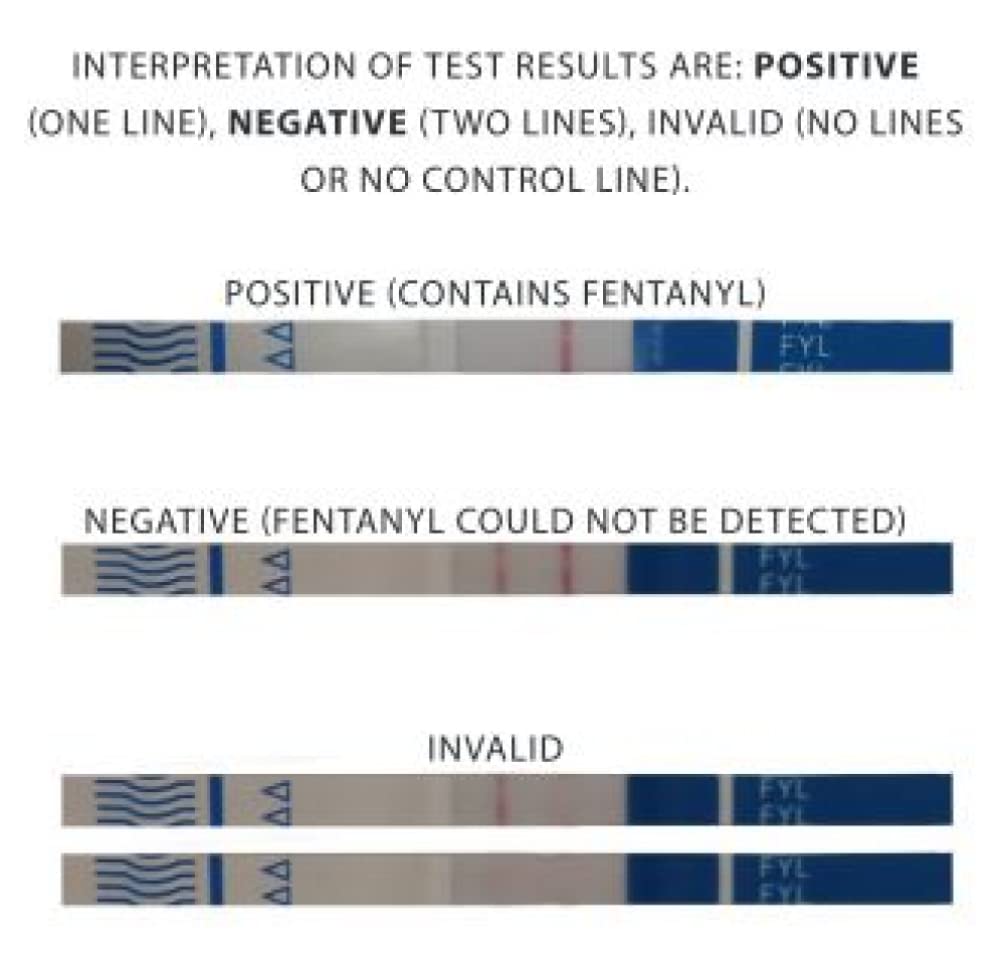 BTNX Inc Fentanyl Test Strips for Liquids & Powders – 10 Pack | Rapid Response