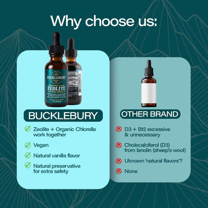 BUCKLEBURY Zeolite Liquid Suspension with Chlorella – Detox & Immune Support (60 Servings)