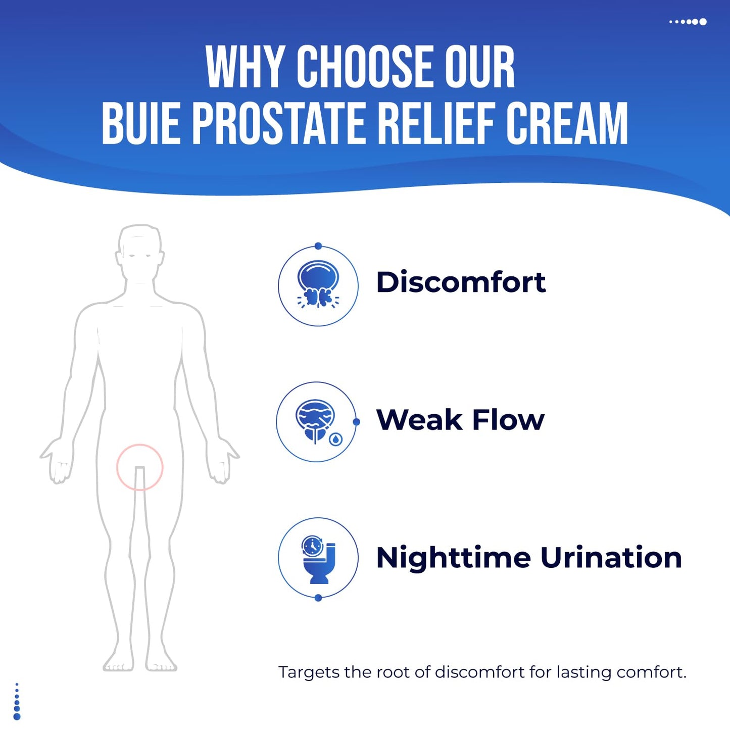 BUIE Prostate Relief Cream – Natural Herbal Topical for Men’s Daily Comfort