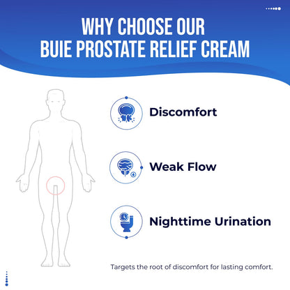 BUIE Prostate Relief Cream – Natural Herbal Topical for Men’s Daily Comfort