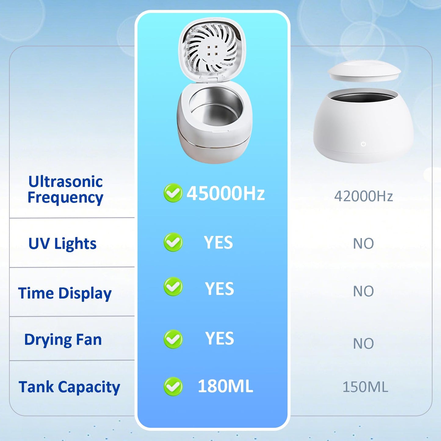 2025 Upgraded Ultrasonic Retainer Cleaner with Dryer Fan – 45kHz UV Cleaning Pod (White) | Dentures, Aligners & Jewelry