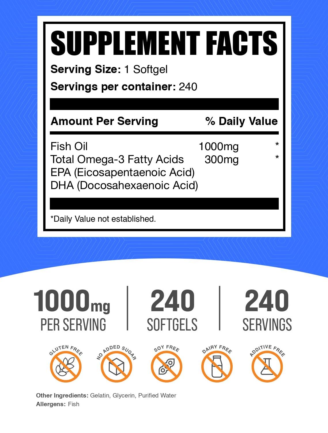 BulkSupplements.com Fish Oil 1000mg Softgels | Omega-3 | Gluten Free | 240 Count