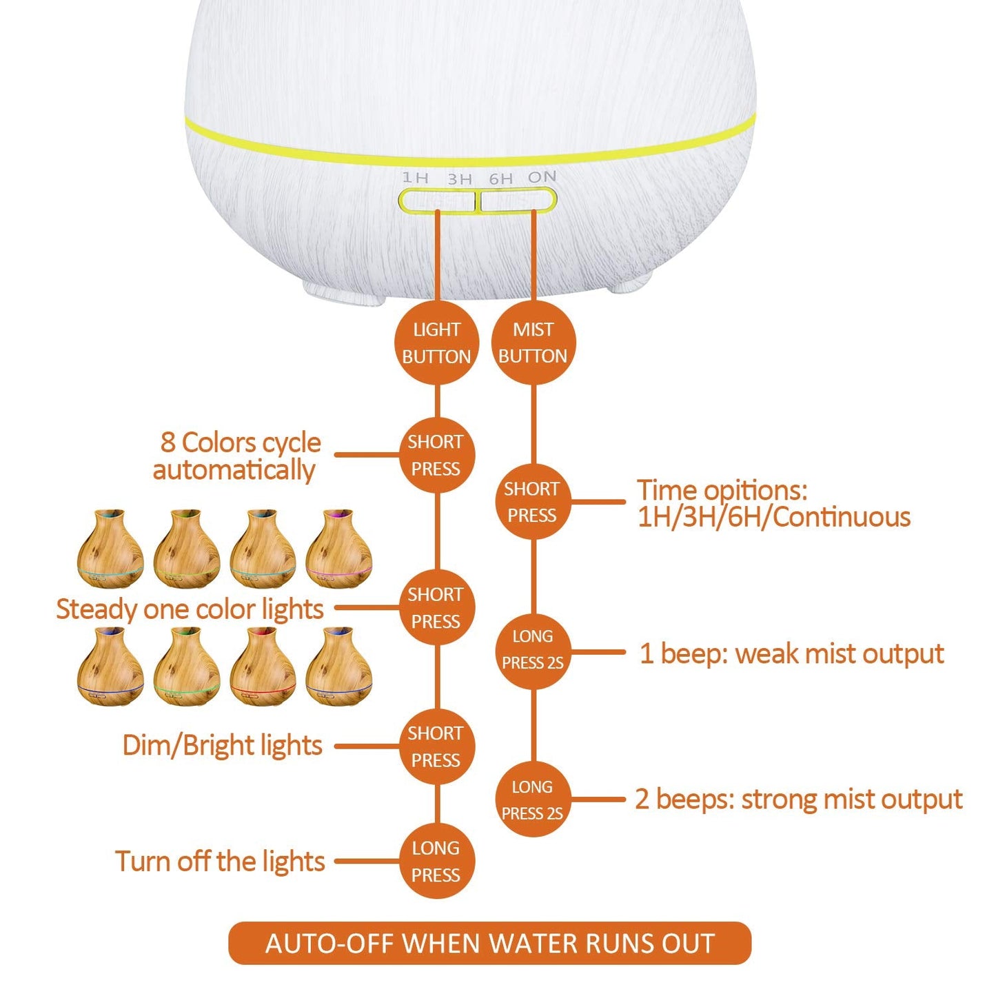 BZseed 550ml Aromatherapy Diffuser – 12h Run, Auto Shut-Off, 7 Color Lights, White Wood Grain