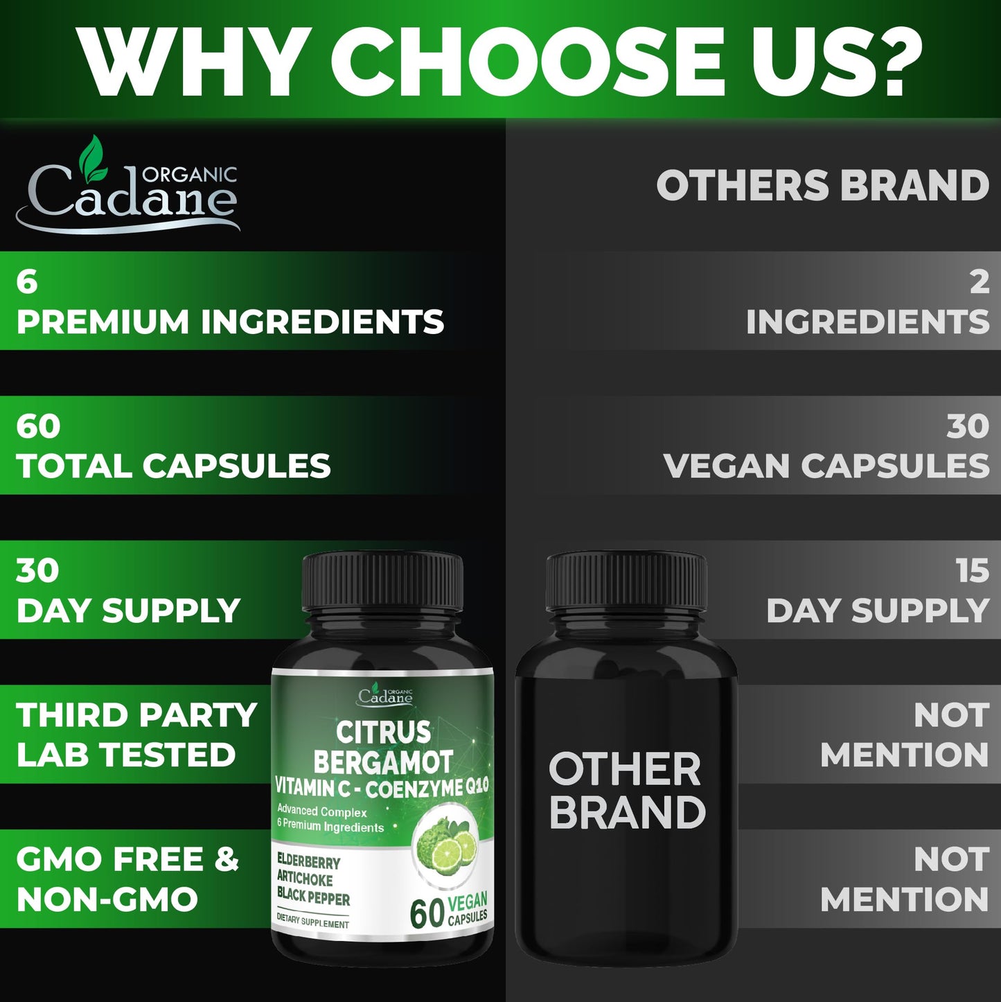 Cadane Citrus Bergamot Supplement – Heart Health & Wellness (Vitamin C, CoQ10)