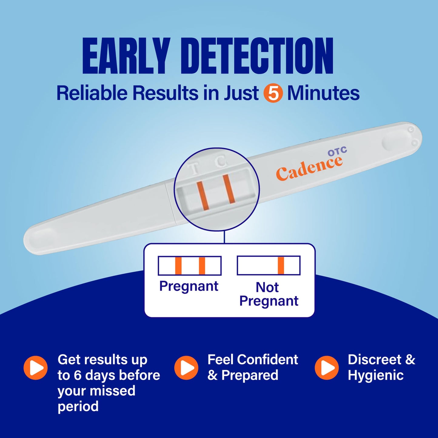 Cadence OTC EarlyPT Pregnancy Test Strips – 2 Pack, 99% Accurate, 5 Min Results