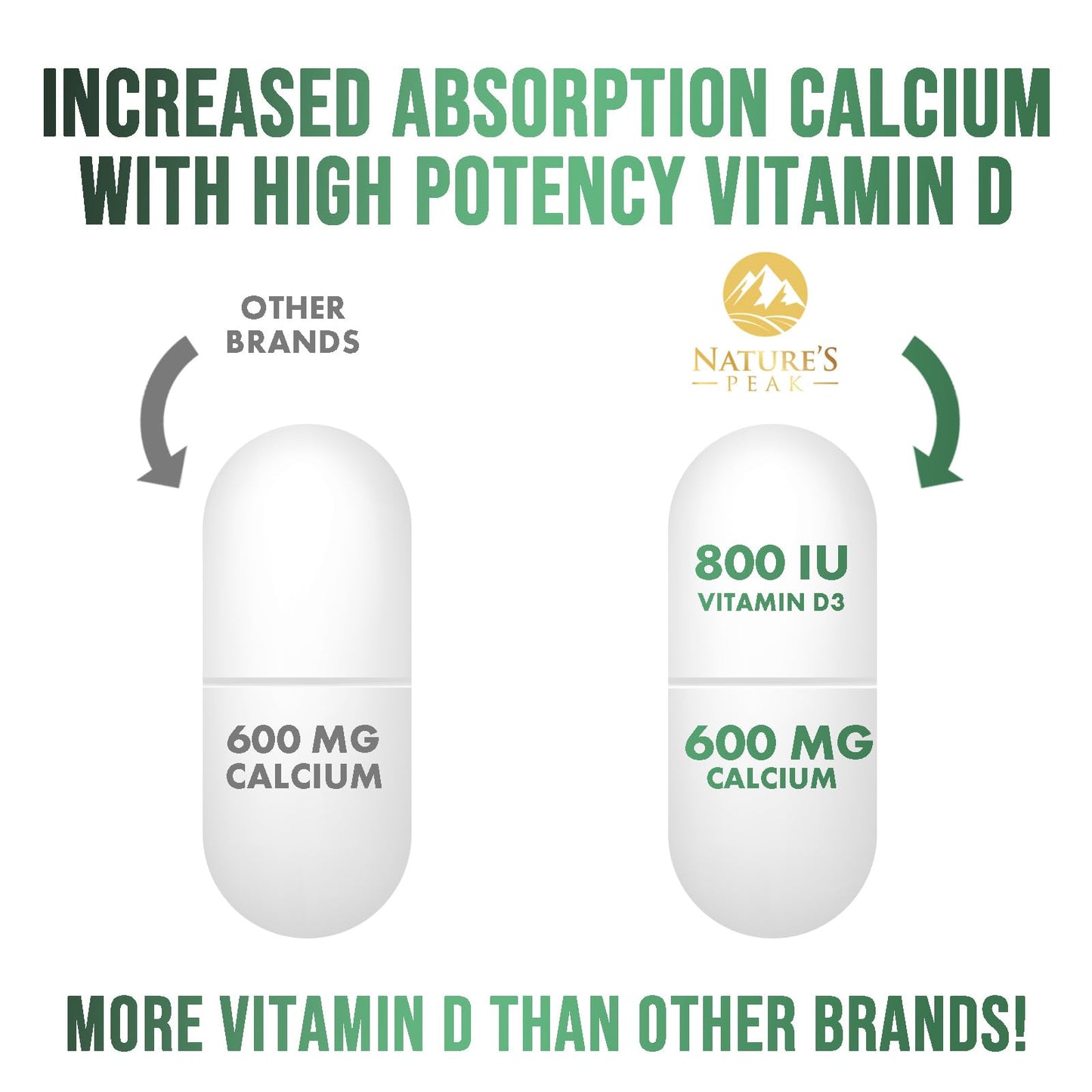 Calcium 1200 mg with Vitamin D3 - Bone Health Supplement for Men & Women | 120 Tablets