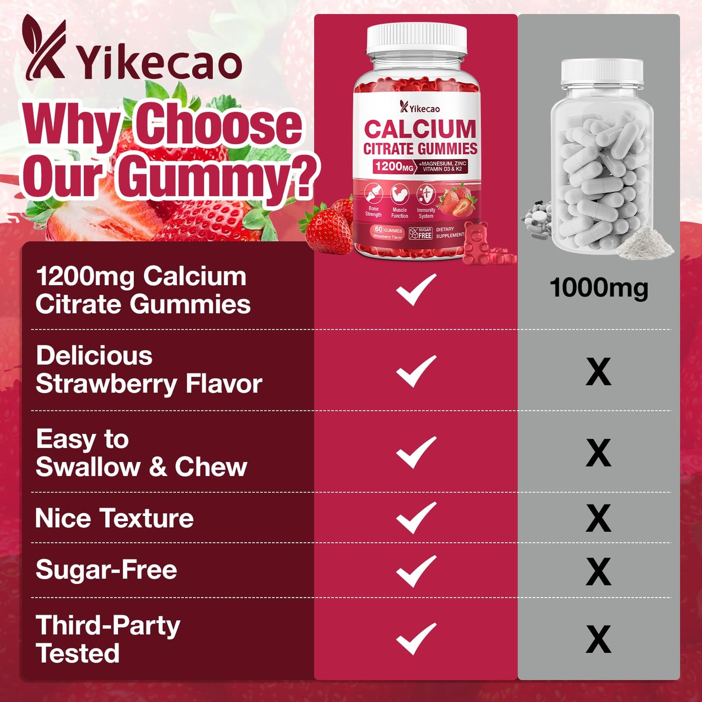Calcium Citrate Gummies 1200mg – Strawberry Flavor, D3 & K2, 60 Count