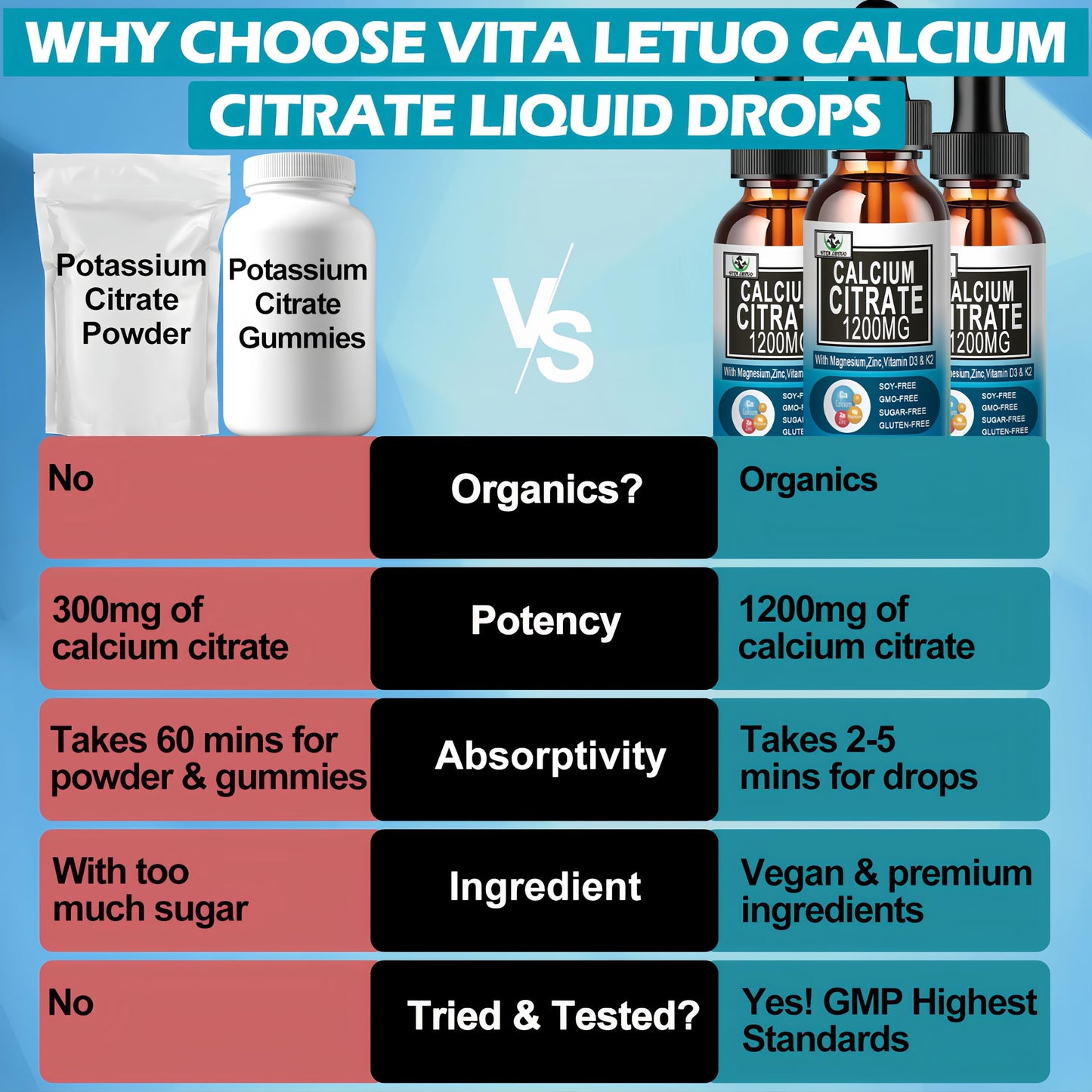 2 Pack Liquid Calcium Drops 1200 mg with Vitamin D3 – Vegan, High Absorption