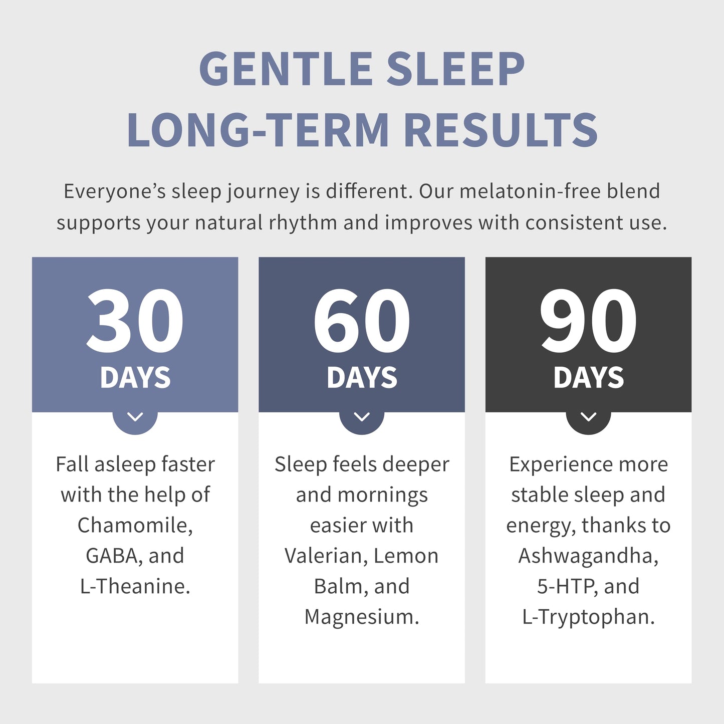 12-in-1 Sleep Support Capsules – Melatonin-Free, Non-Habit Forming (90 Caps)