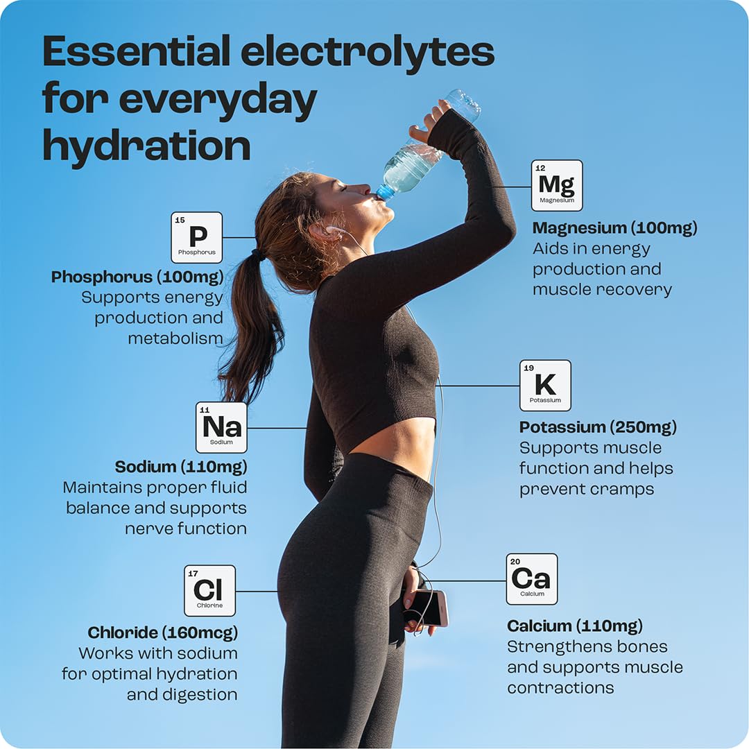 KEY NUTRIENTS Multivitamin Electrolytes Powder No Sugar – Blue Raspberry Hydration | Made in USA