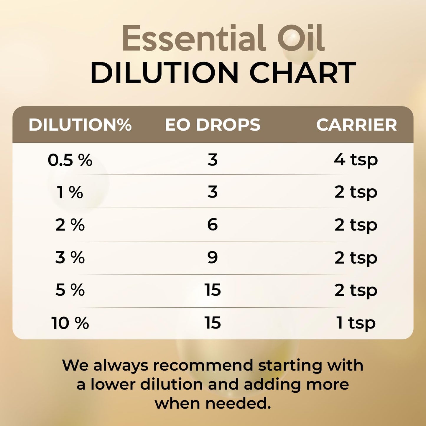 100% Plant Based Organic Camphor Essential Oil - Pure & Steam Distilled