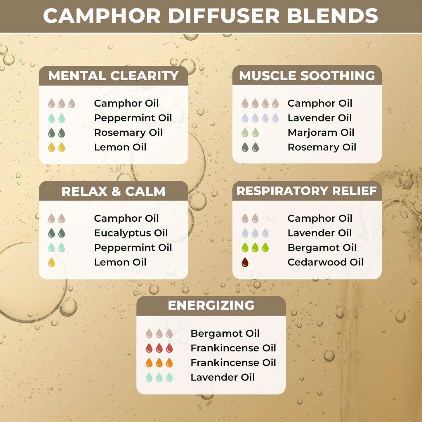 100% Plant Based Organic Camphor Essential Oil - Pure & Steam Distilled
