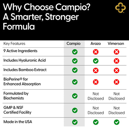 Campio All-in-One Joint Support – Glucosamine, Chondroitin, MSM, Turmeric & Hyaluronic Acid | 90 Count