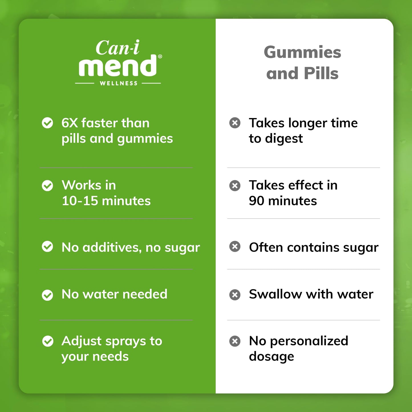 Can-i Mend Post-Party Recovery Vitamin Spray – Fast-Acting Morning Remedy, 30 Servings
