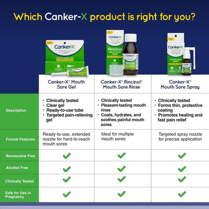 Canker-X Mouth Sore Spray  Benzocaine-Free & Alcohol-Free Oral Pain Relief (0.51 Fl. Oz) | Targeted Spray Nozzle