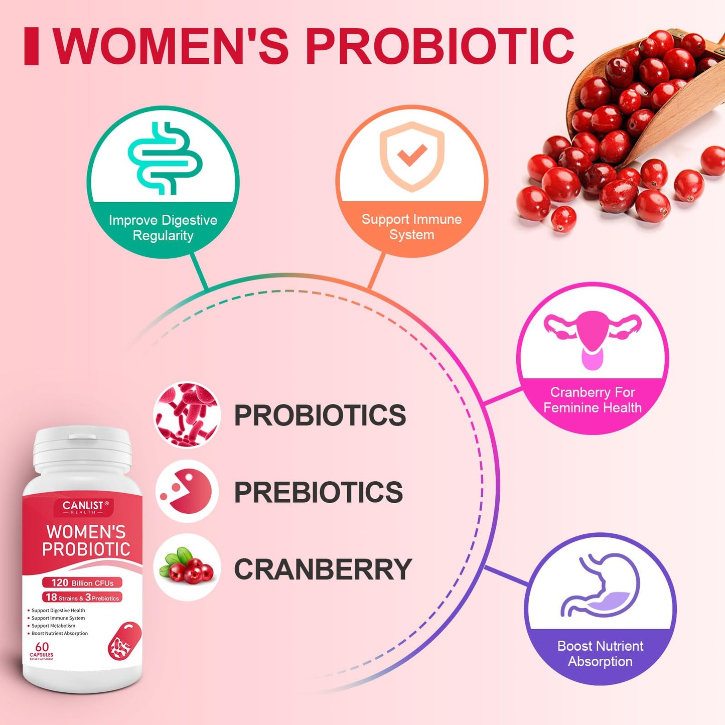 CANLIST Women's Probiotics 120B CFUs | 18 Strains | 60 Capsules | Non-GMO & Vegan