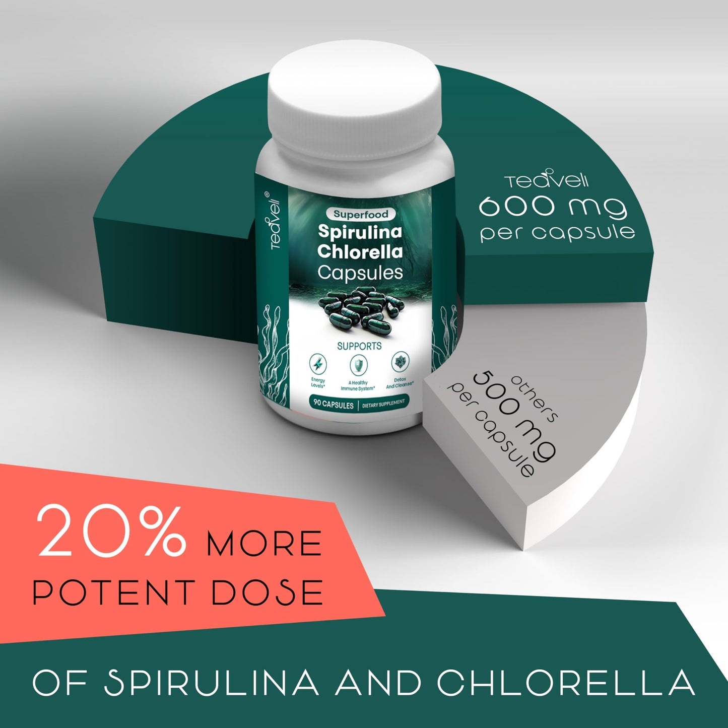 Organic Spirulina & Chlorella Capsules – Detox, Energy & Immune Support | 90 Ct