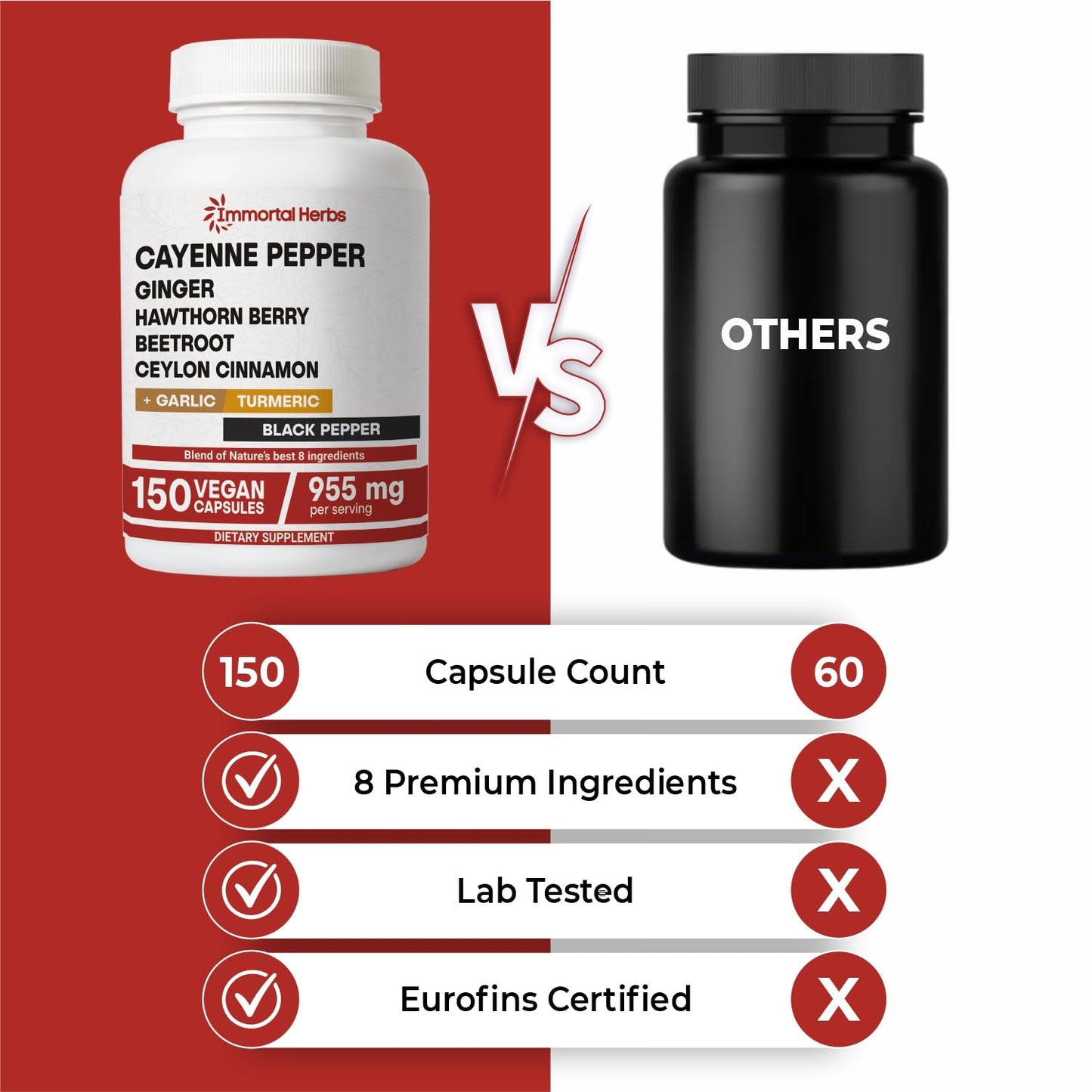 Immortal Herbs Cayenne Pepper Capsules with Garlic, Ginger & Turmeric – 150 Caps, Non-GMO & Gluten Free
