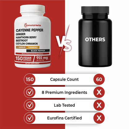 Immortal Herbs Cayenne Pepper Capsules with Garlic, Ginger & Turmeric – 150 Caps, Non-GMO & Gluten Free