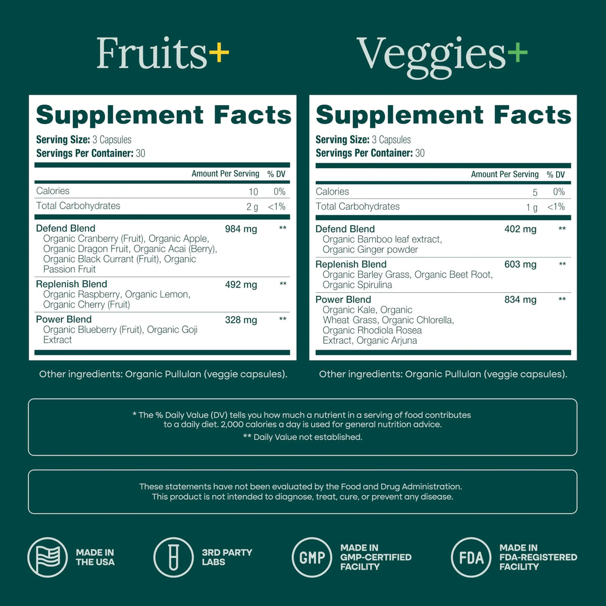 Etta Vita 100% Organic Fruits & Veggies, 180 Capsules – Vegan, Non-GMO, Made in USA BritishVita | Premium UK Vitamins & Wellness Supplements