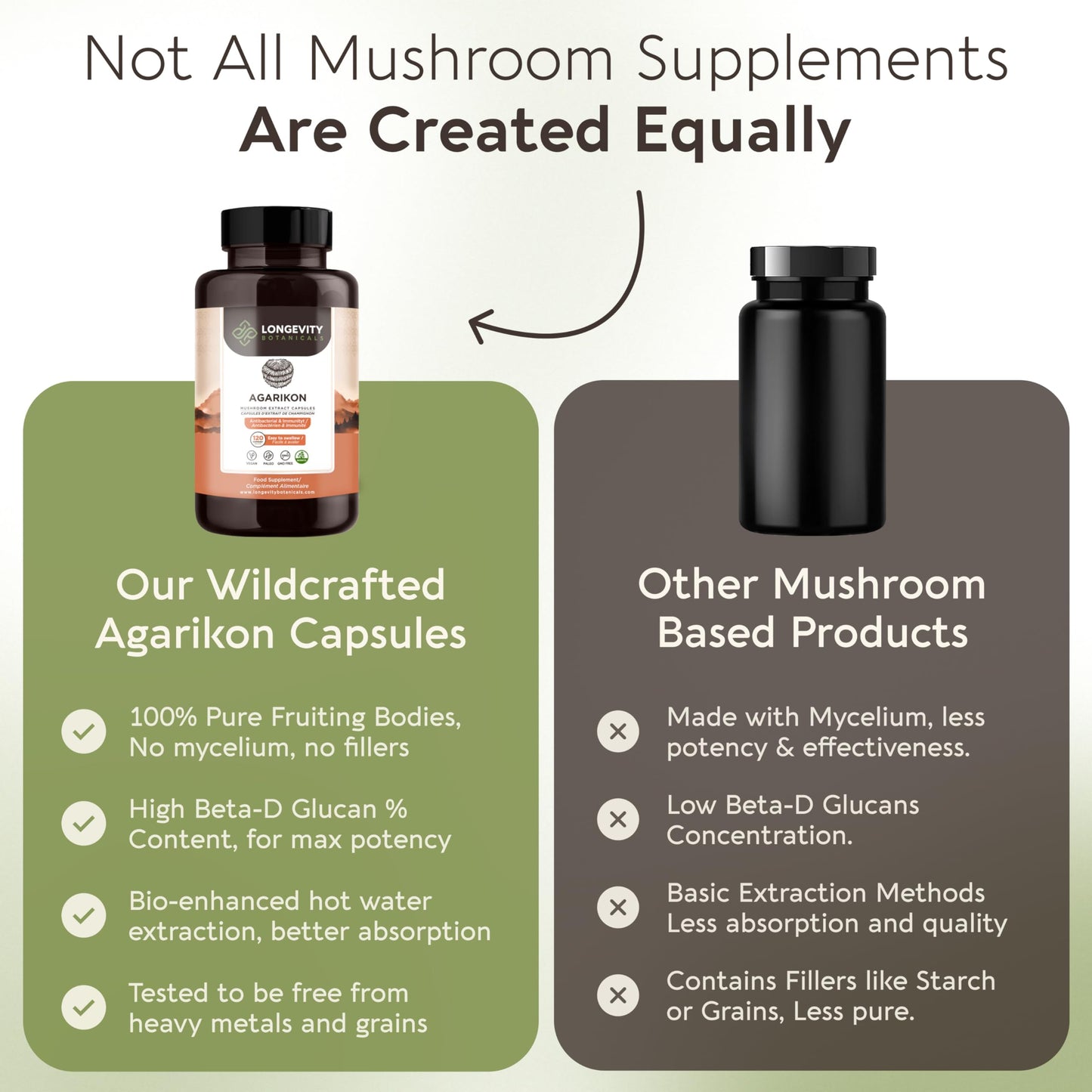 Longevity Botanicals Agarikon Mushroom Extract Capsules (120) – 10:1 Concentrate, 100% Fruiting Bodies
