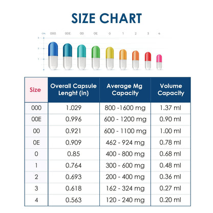 Capsuline Size 0 Empty Gelatin Capsules - 1000 Count | Gluten Free, Kosher, Non-GMO