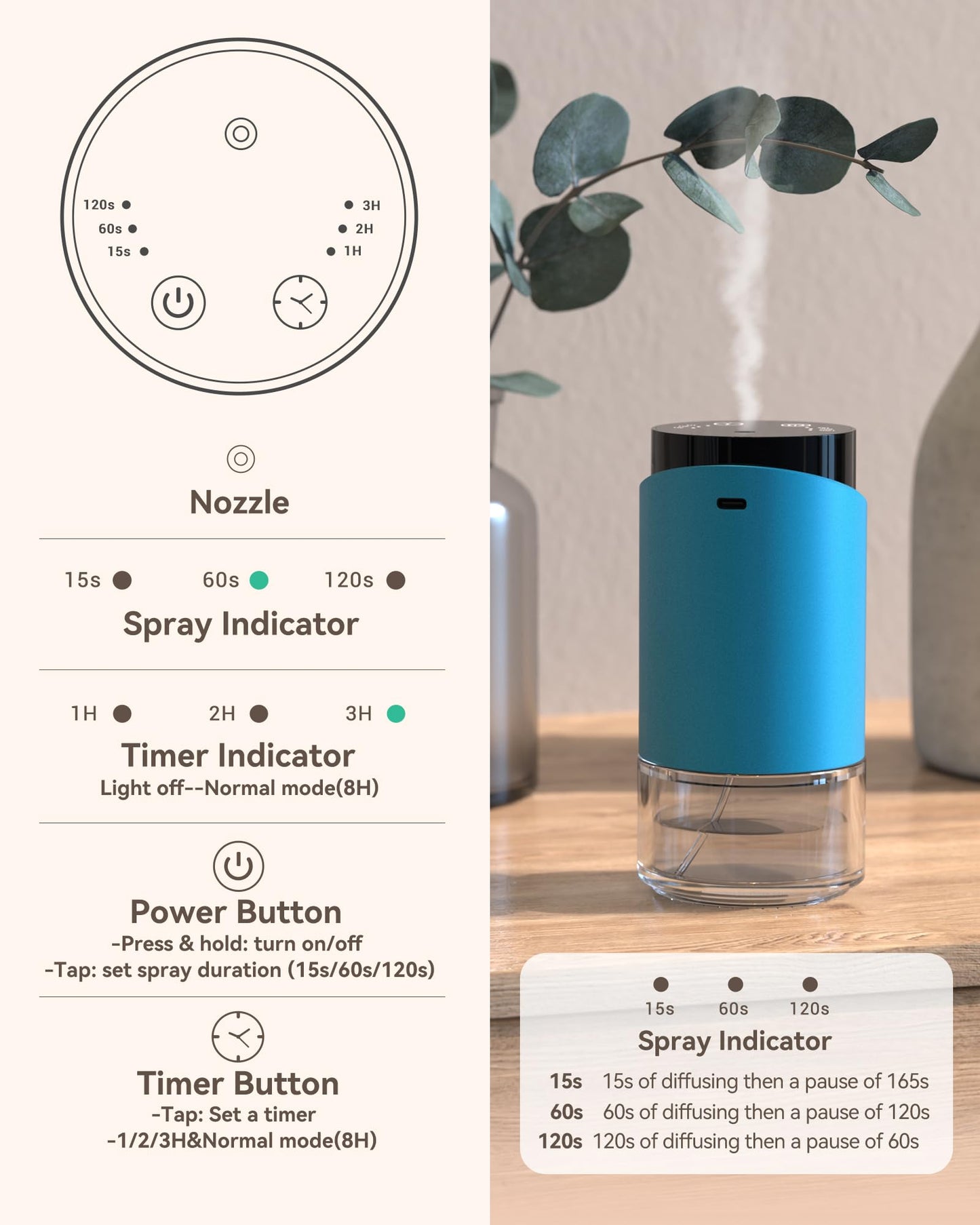 Waterless Essential Oil Diffuser - 100ml, 600 sq ft, Blue