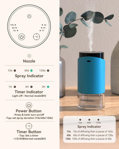 Waterless Essential Oil Diffuser - 100ml, 600 sq ft, Blue