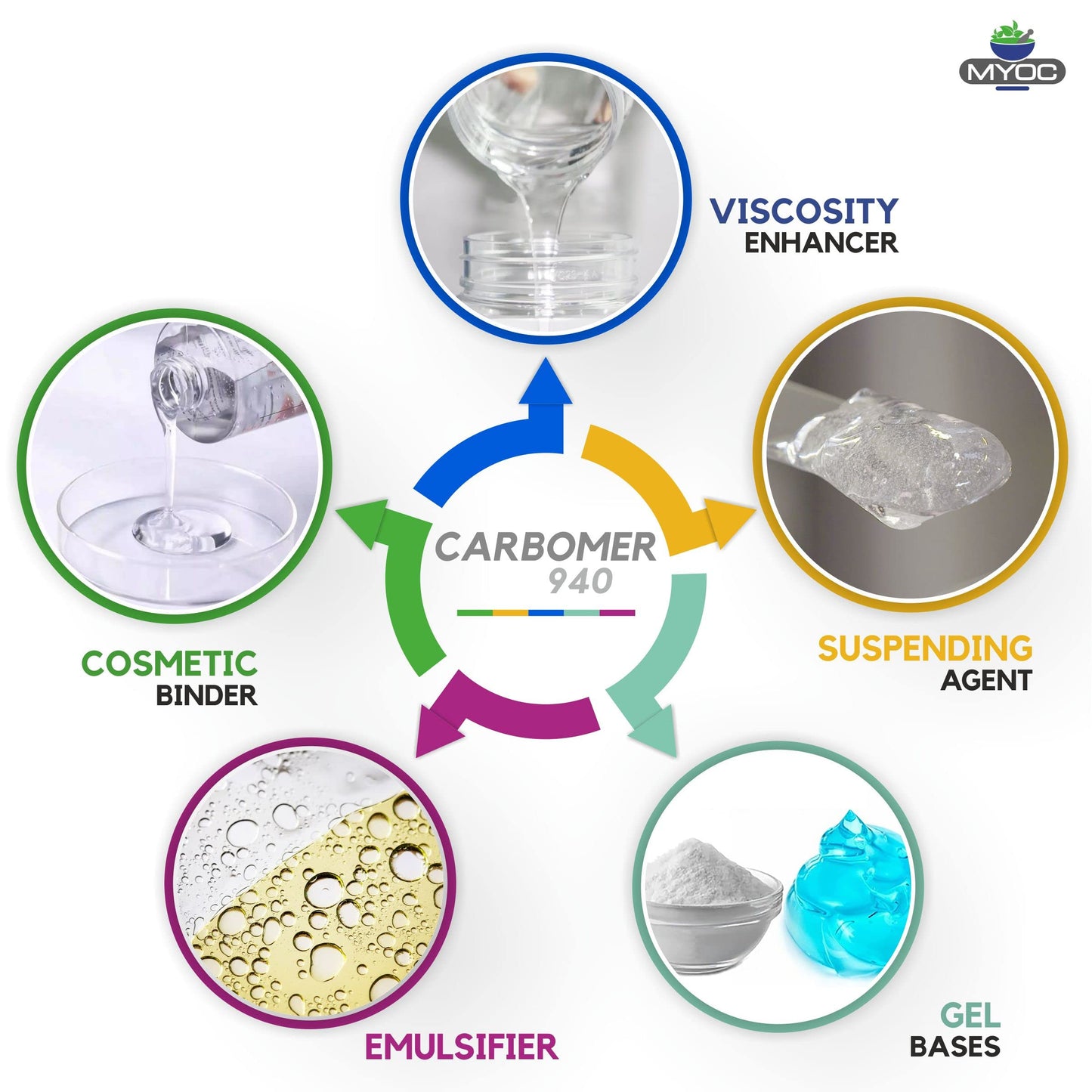 Carbomer 940 - 50 g / 1.8 oz by Salvia | Gel Thickener